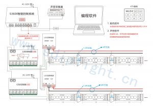 全彩灯带声控接线图