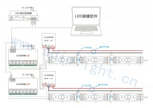 LED联机控制器接线图